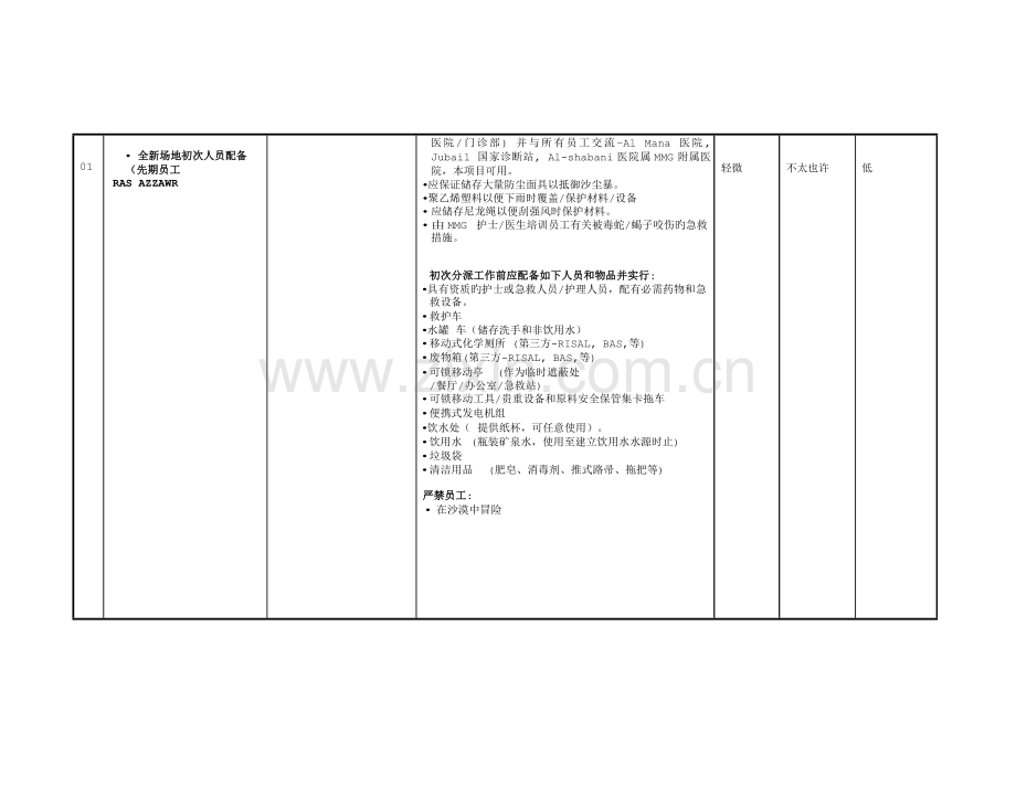 优质建筑综合施工危害识别风险评估表.docx_第3页