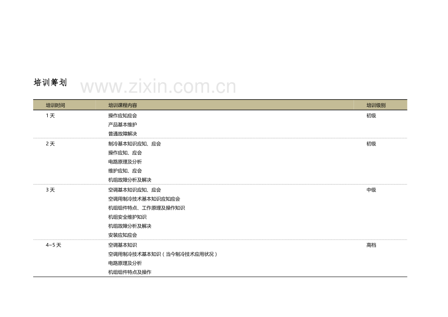 关键技术培训及服务专项方案.doc_第2页