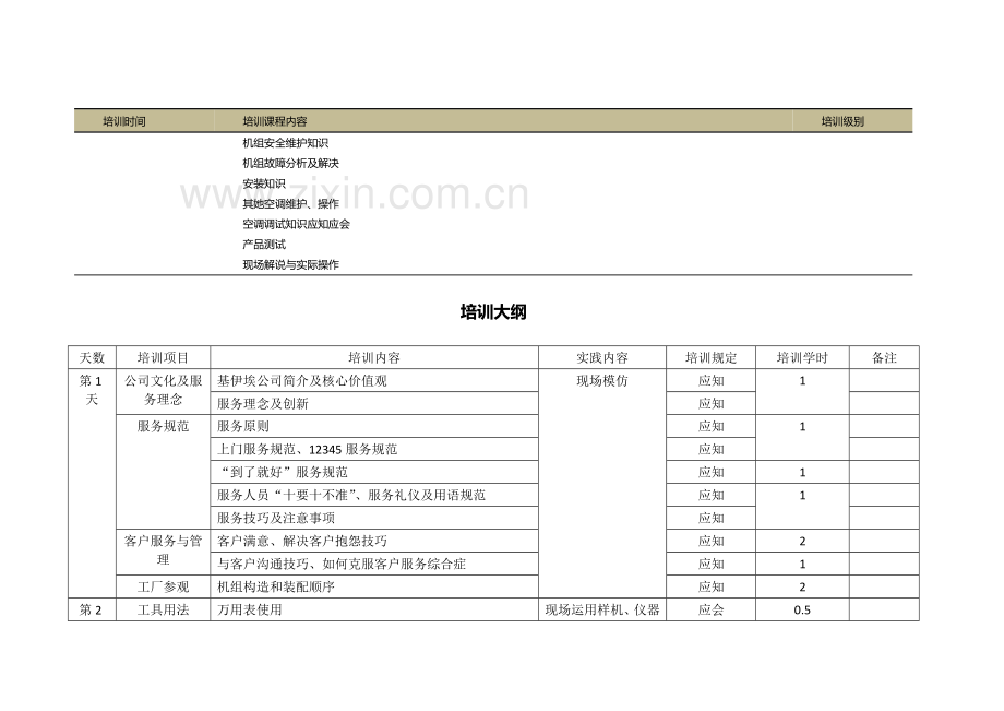 关键技术培训及服务专项方案.doc_第3页