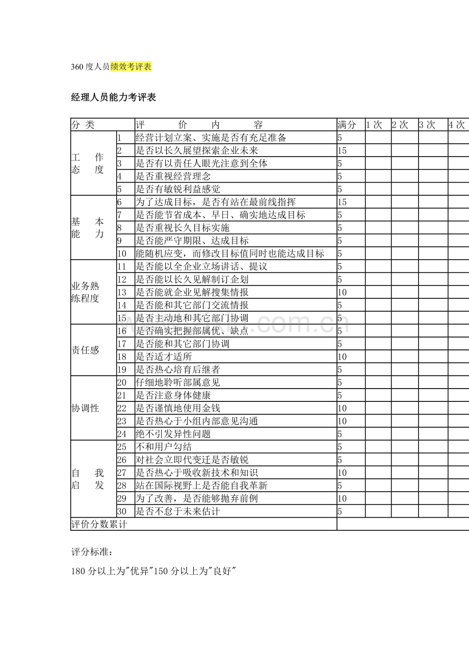 度人员绩效考核表模板.doc_第1页