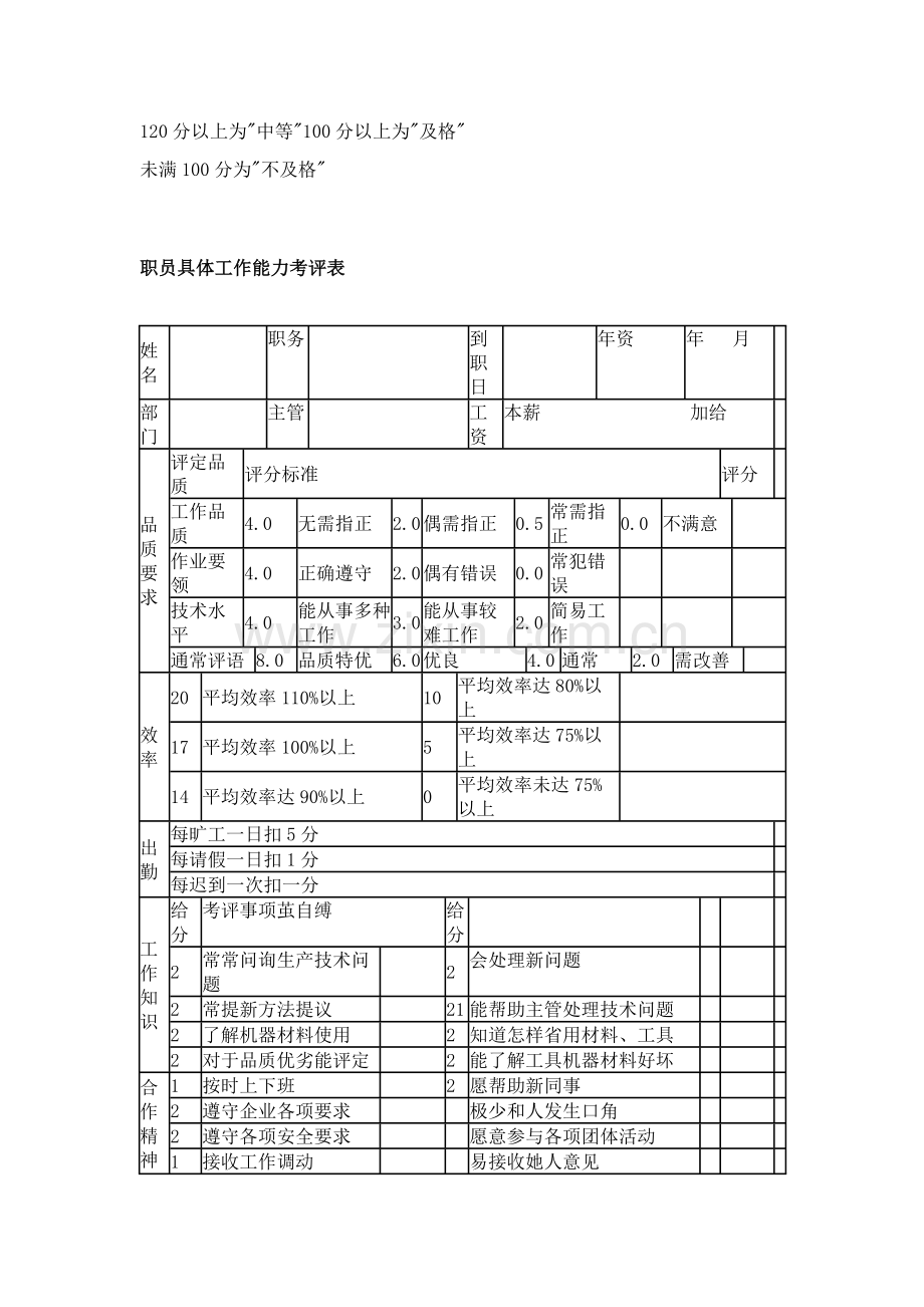 度人员绩效考核表模板.doc_第2页