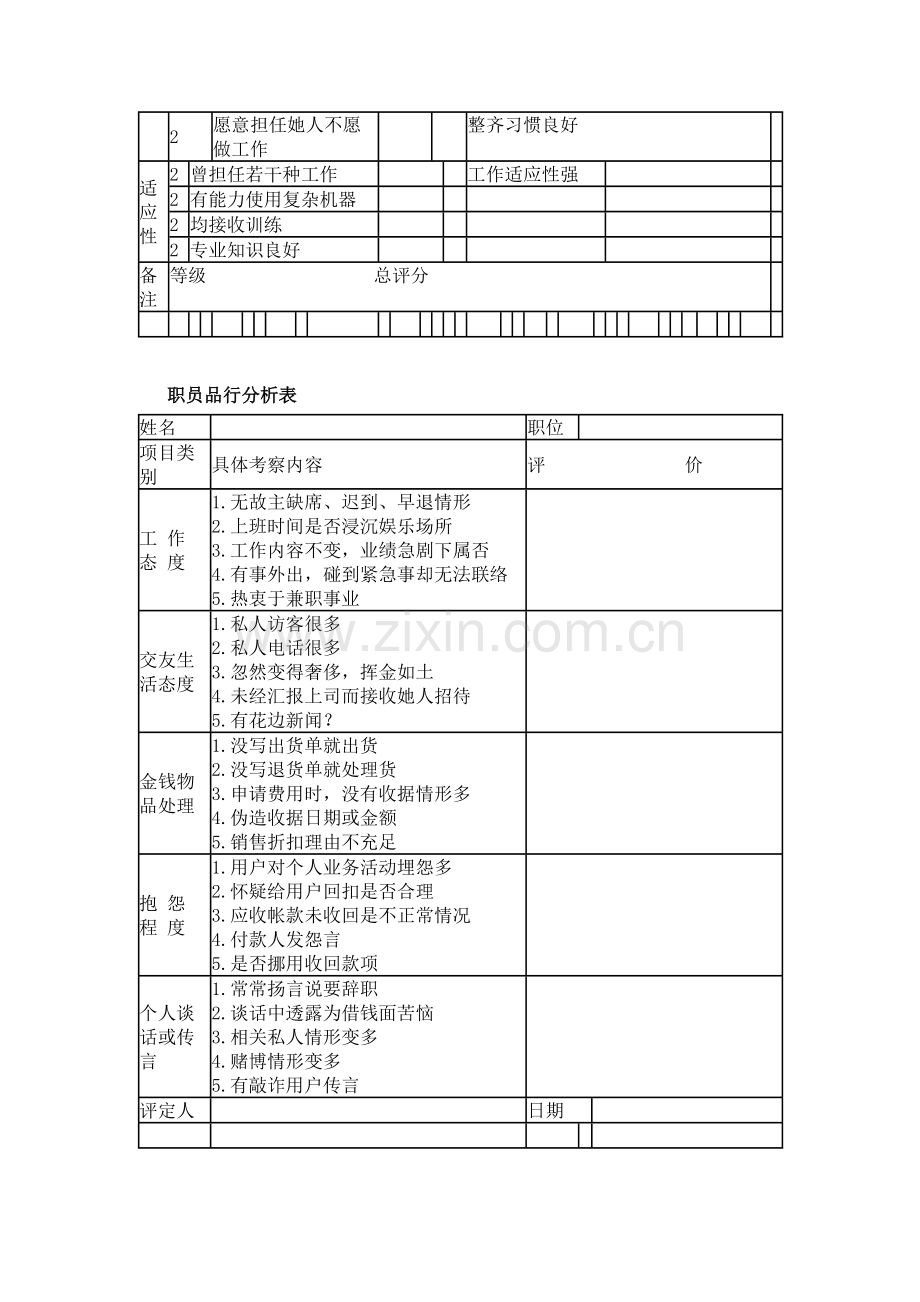 度人员绩效考核表模板.doc_第3页