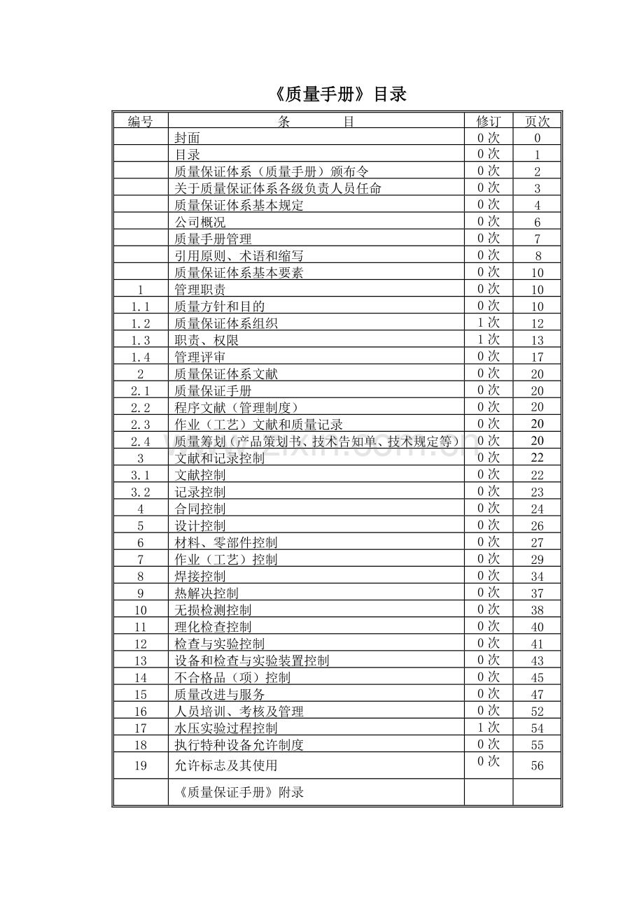 TSG版质量基础手册专业资料.doc_第1页