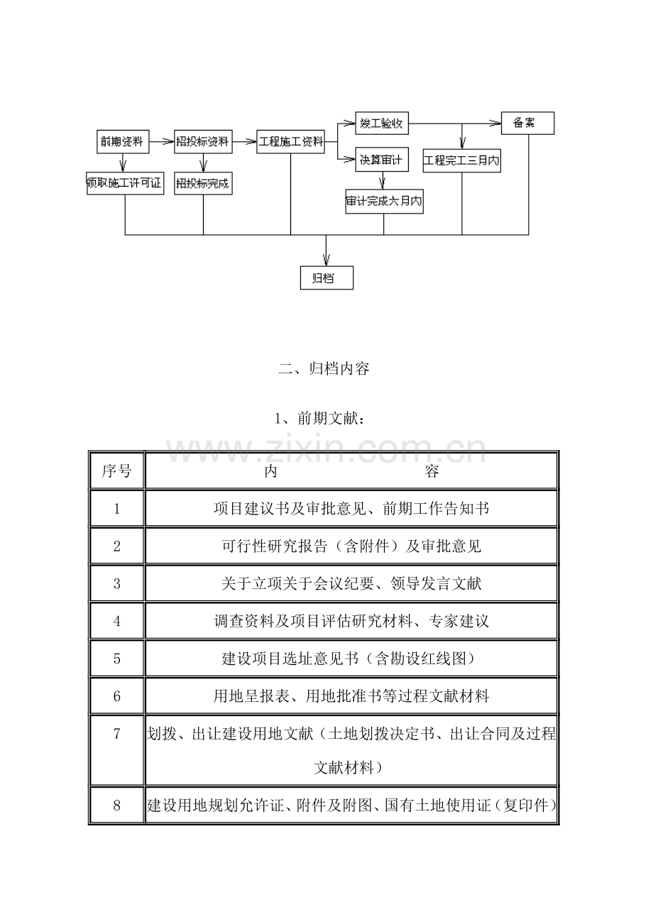 归档作业流程内容及要求.doc_第2页