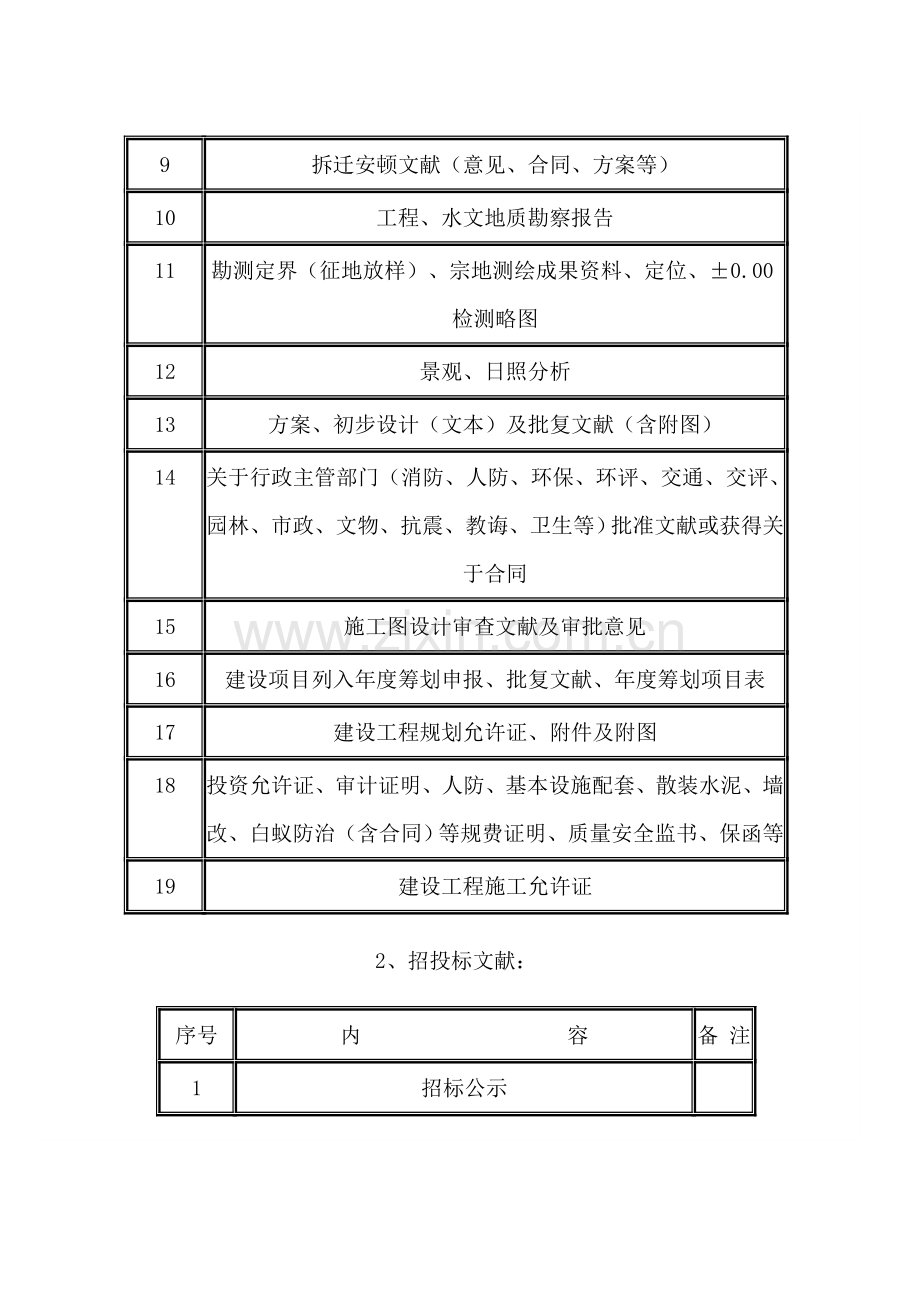 归档作业流程内容及要求.doc_第3页