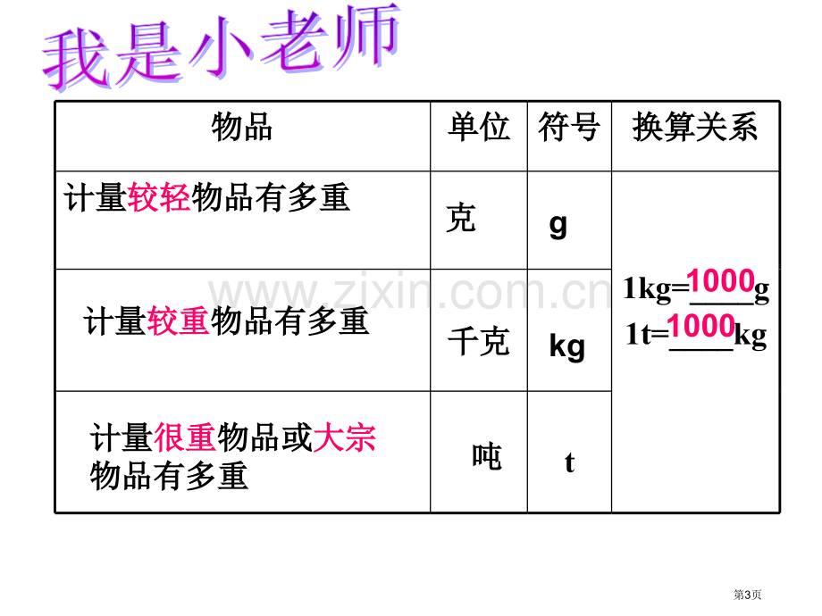 克千克吨的认识复习省公共课一等奖全国赛课获奖课件.pptx_第3页