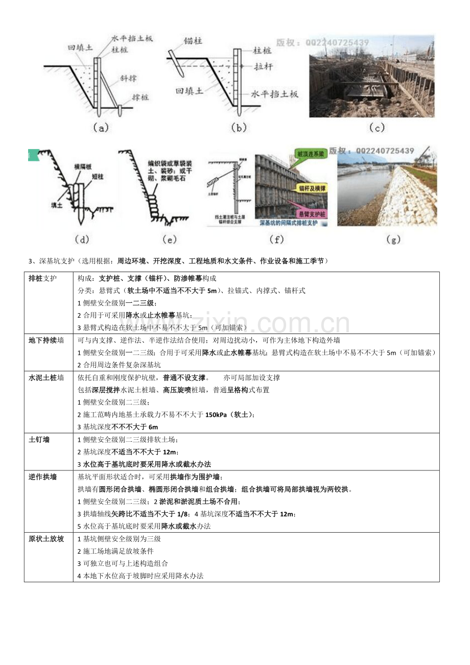 一建考试建筑工程综合项目工程之基坑综合项目工程知识点.doc_第2页