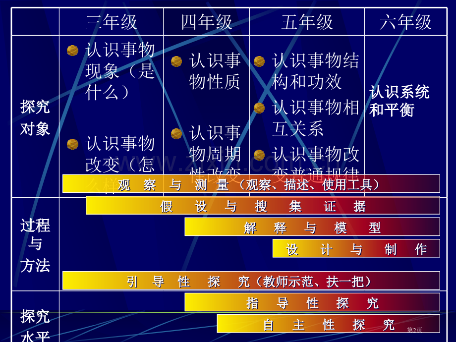 五年级上册教材分析市公开课一等奖百校联赛特等奖课件.pptx_第2页