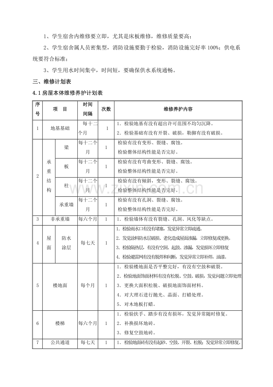 学校维修工作实施专业方案.doc_第2页