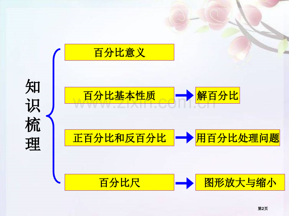 三单元比例和复习市公开课一等奖百校联赛获奖课件.pptx_第2页