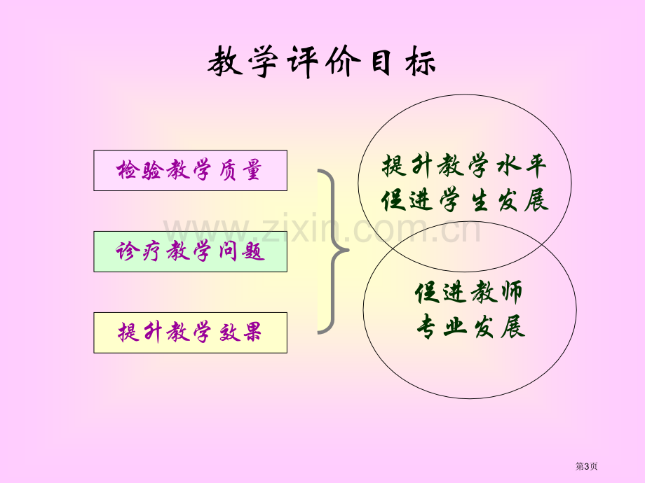 新课程的评价问题课堂教学的评价市公开课一等奖百校联赛特等奖课件.pptx_第3页