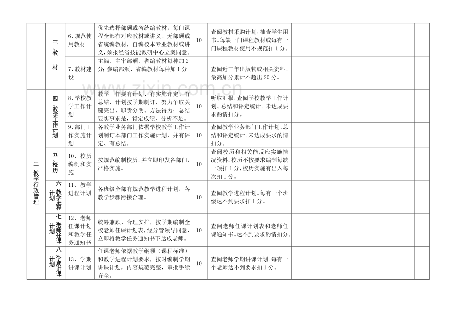 南京市技工院校教学管理综合规范检查安排表.docx_第3页