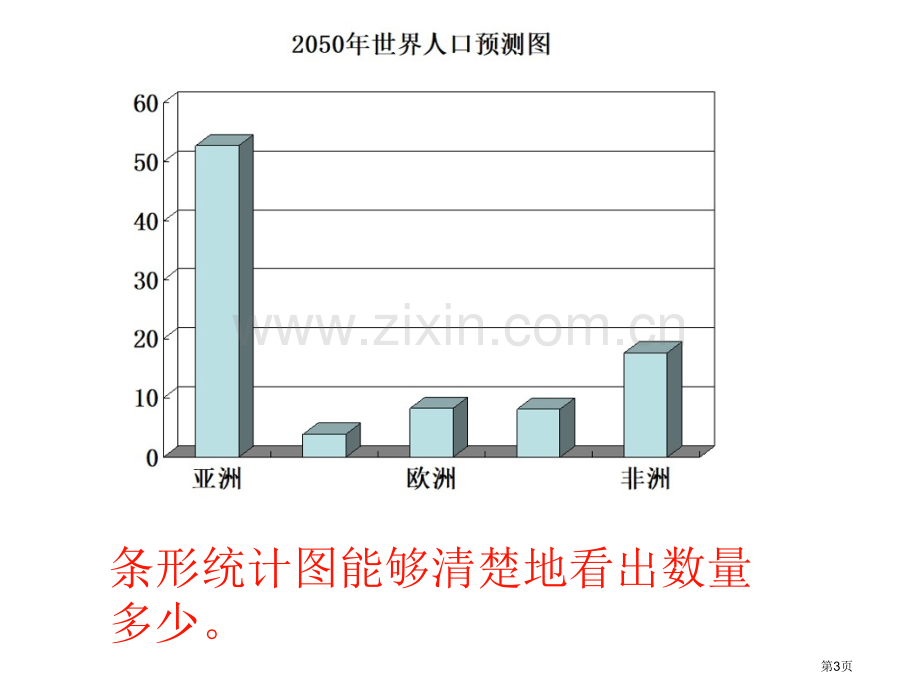 新课标人教版六年级下统计课件区级市公开课一等奖百校联赛获奖课件.pptx_第3页