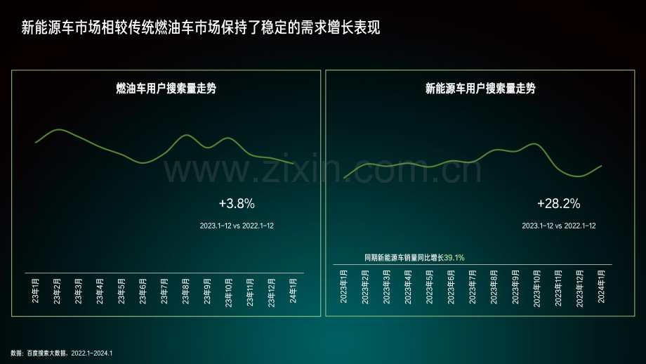 2024百度新能源汽车行业洞察.pdf_第3页