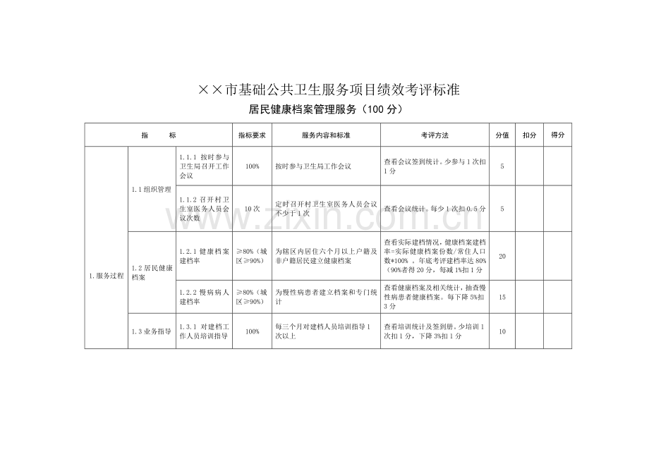 基本公共卫生服务项目绩效考核标准模板.doc_第3页