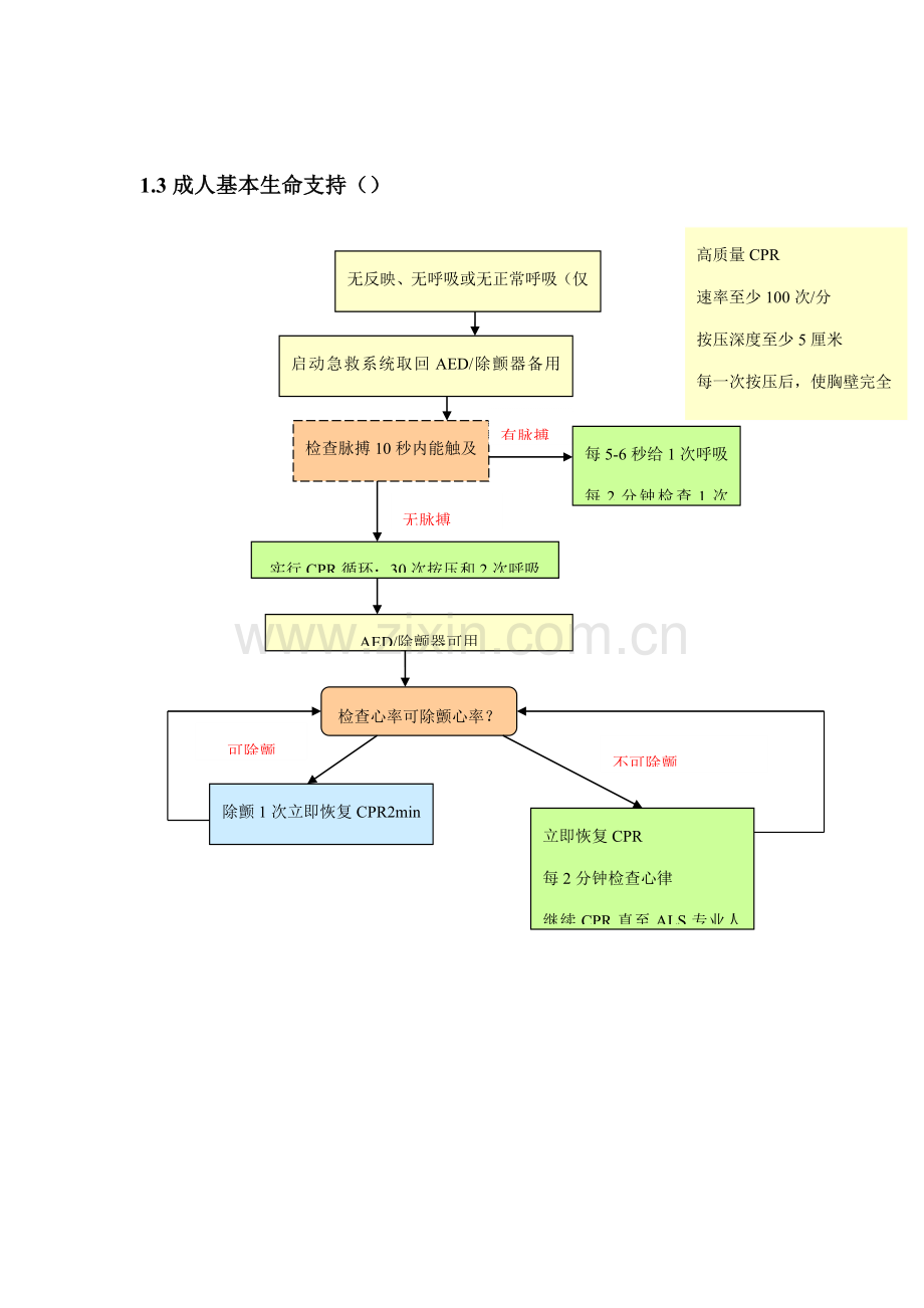 急诊科急救标准流程全.docx_第2页