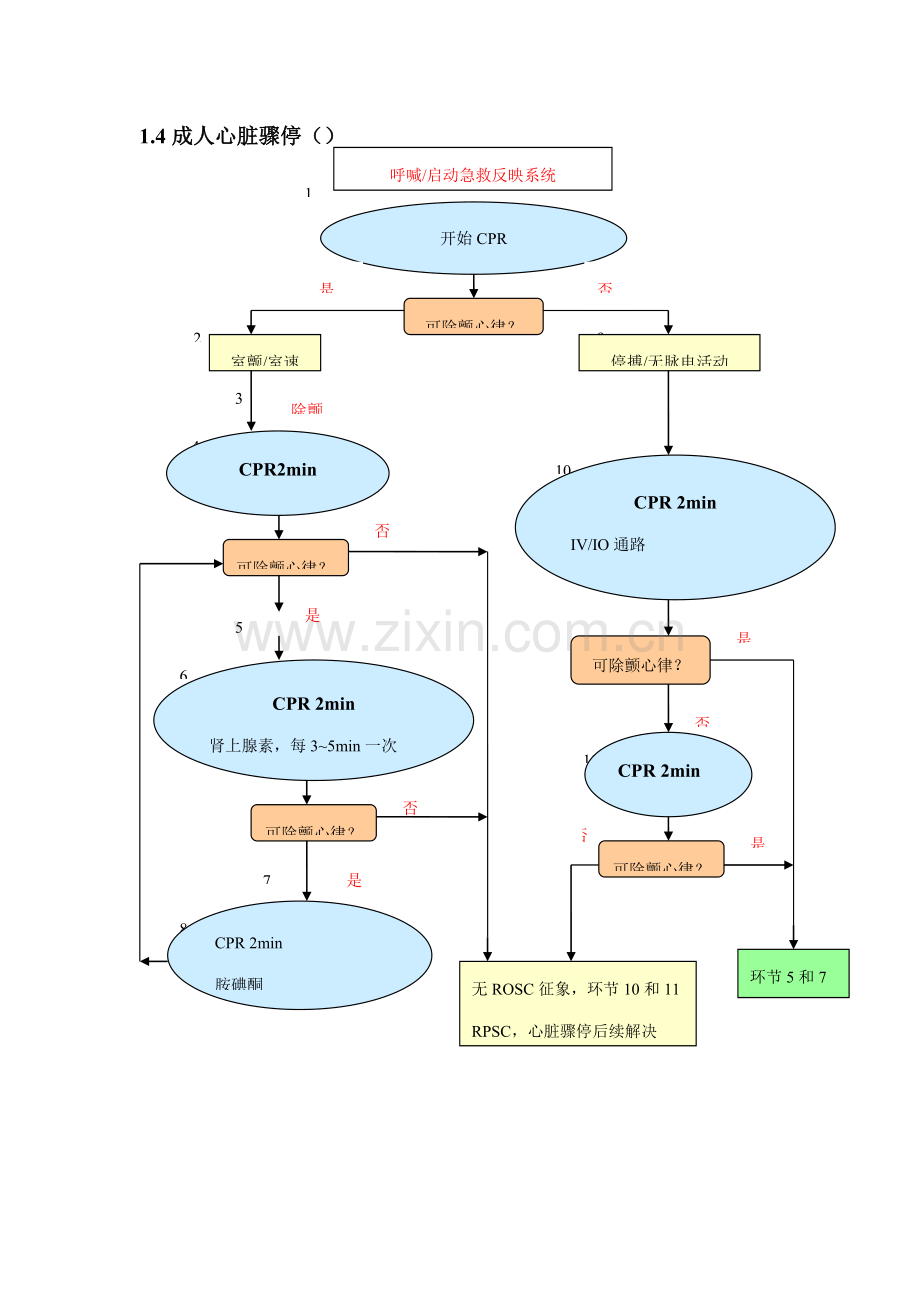 急诊科急救标准流程全.docx_第3页