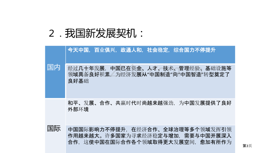 中国的机遇与挑战课件省公开课一等奖新名师比赛一等奖课件.pptx_第3页