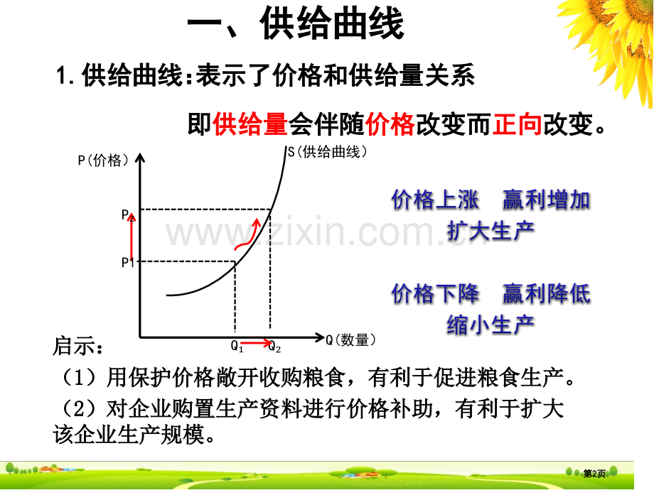 供给曲线和需求曲线省公共课一等奖全国赛课获奖课件.pptx_第2页