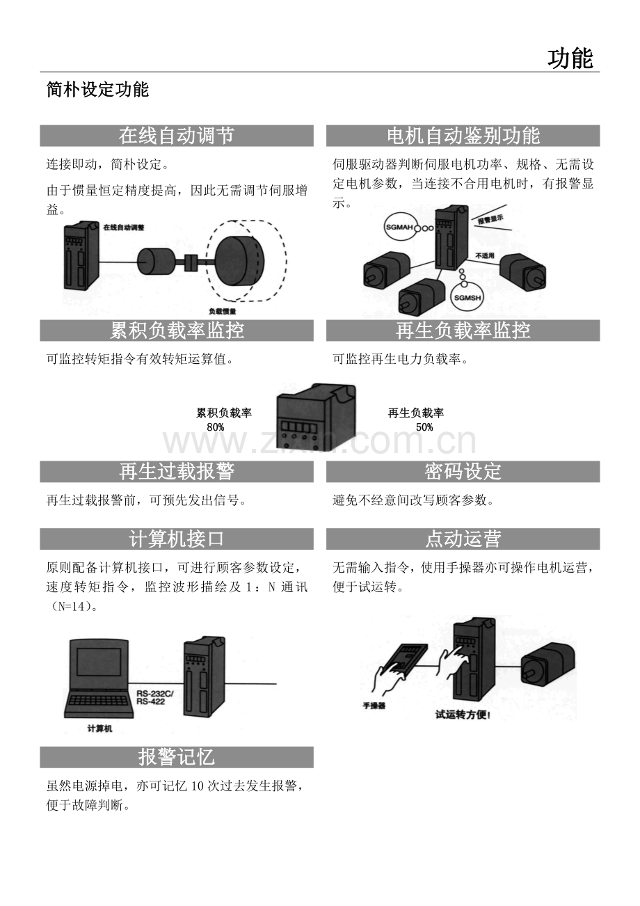 安川伺服说明指导书功能.doc_第2页