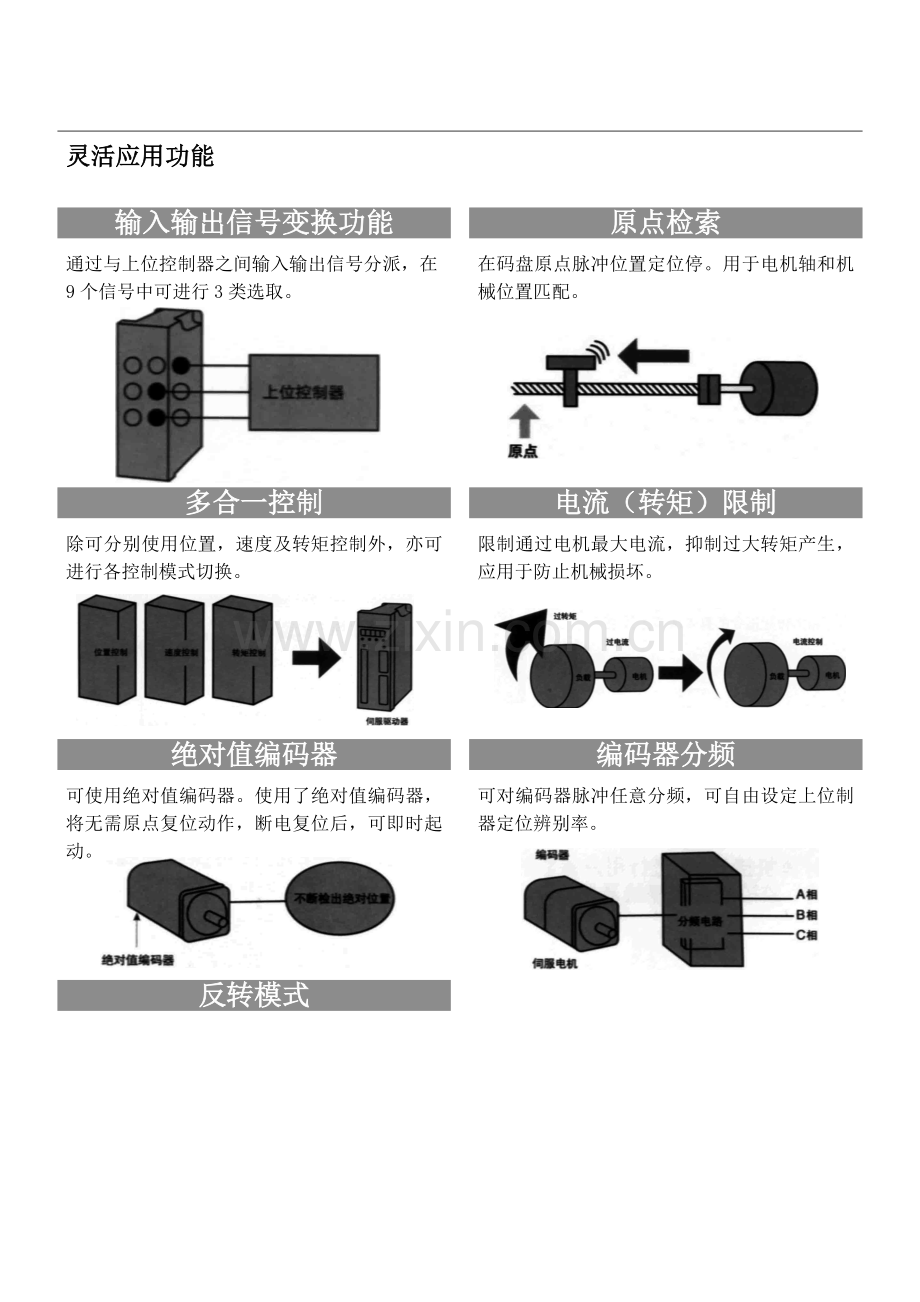 安川伺服说明指导书功能.doc_第3页