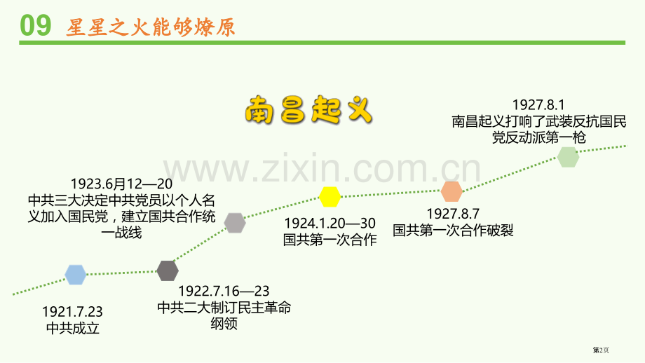 中国有了共产党教学课件省公开课一等奖新名师比赛一等奖课件.pptx_第2页