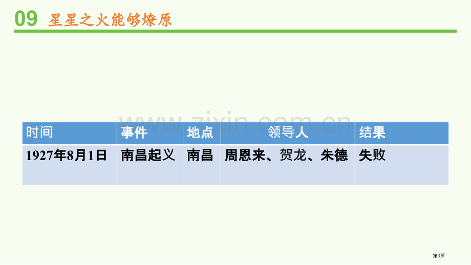 中国有了共产党教学课件省公开课一等奖新名师比赛一等奖课件.pptx_第3页