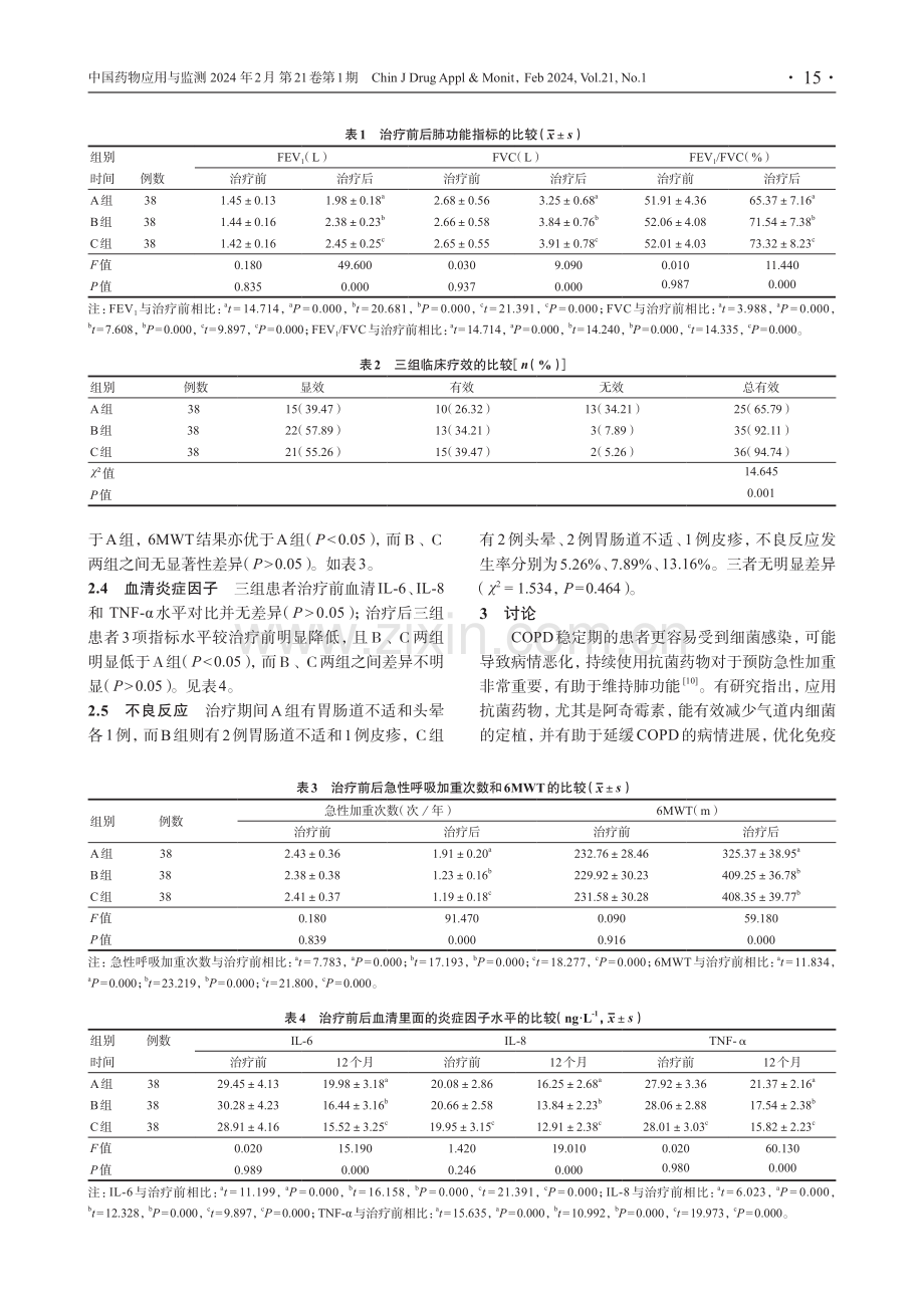 阿奇霉素联合N-乙酰半胱氨酸对老年稳定期慢性阻塞性肺疾病的疗效.pdf_第3页