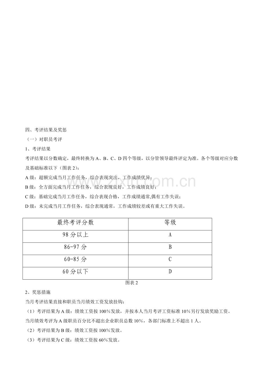 公司绩效考核办法模板.doc_第2页