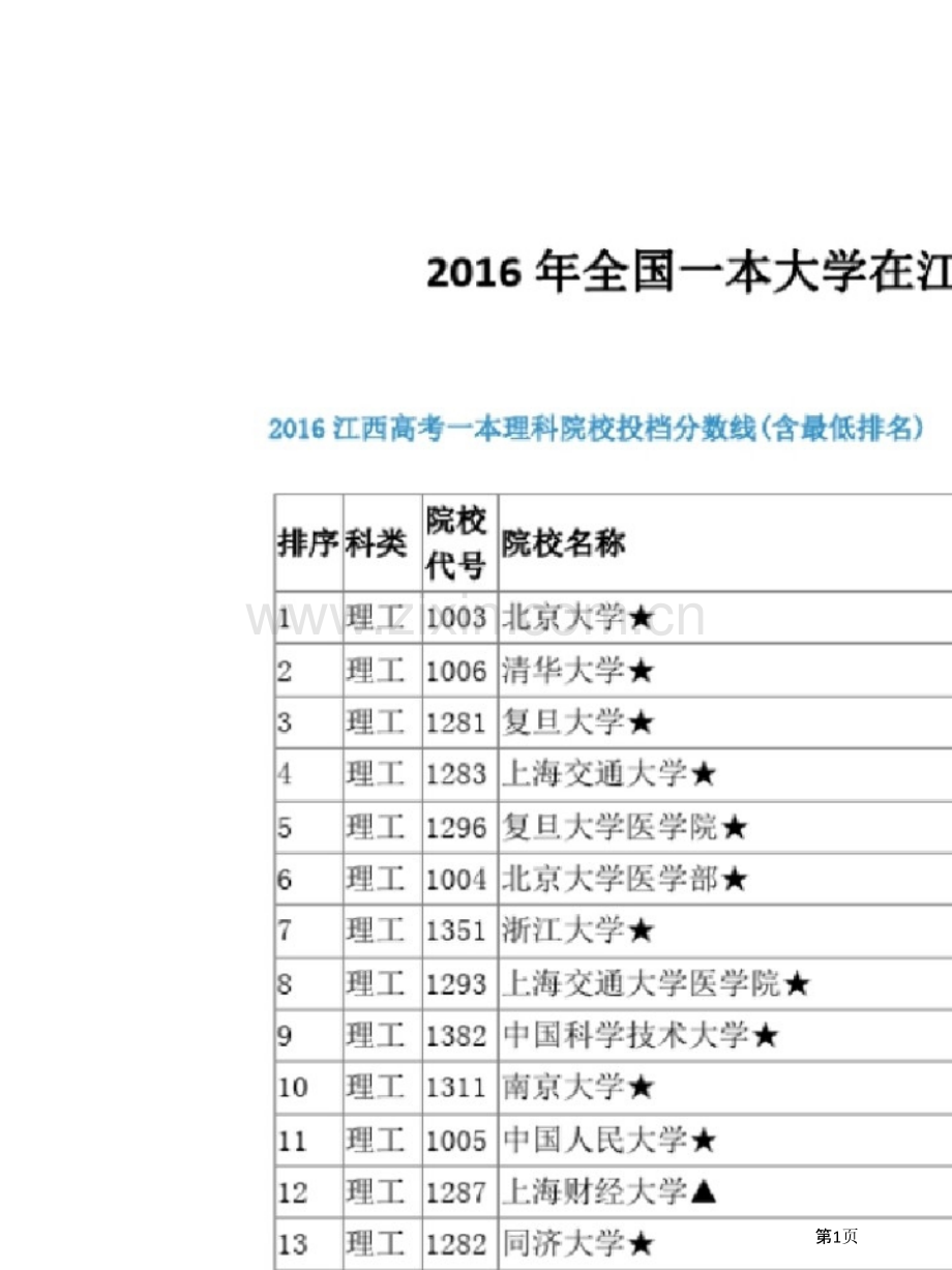 全国一本大学在江西理科录取分数线省公共课一等奖全国赛课获奖课件.pptx_第1页