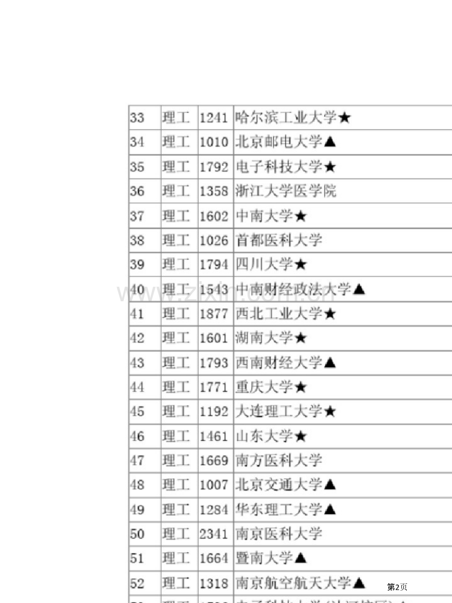 全国一本大学在江西理科录取分数线省公共课一等奖全国赛课获奖课件.pptx_第2页