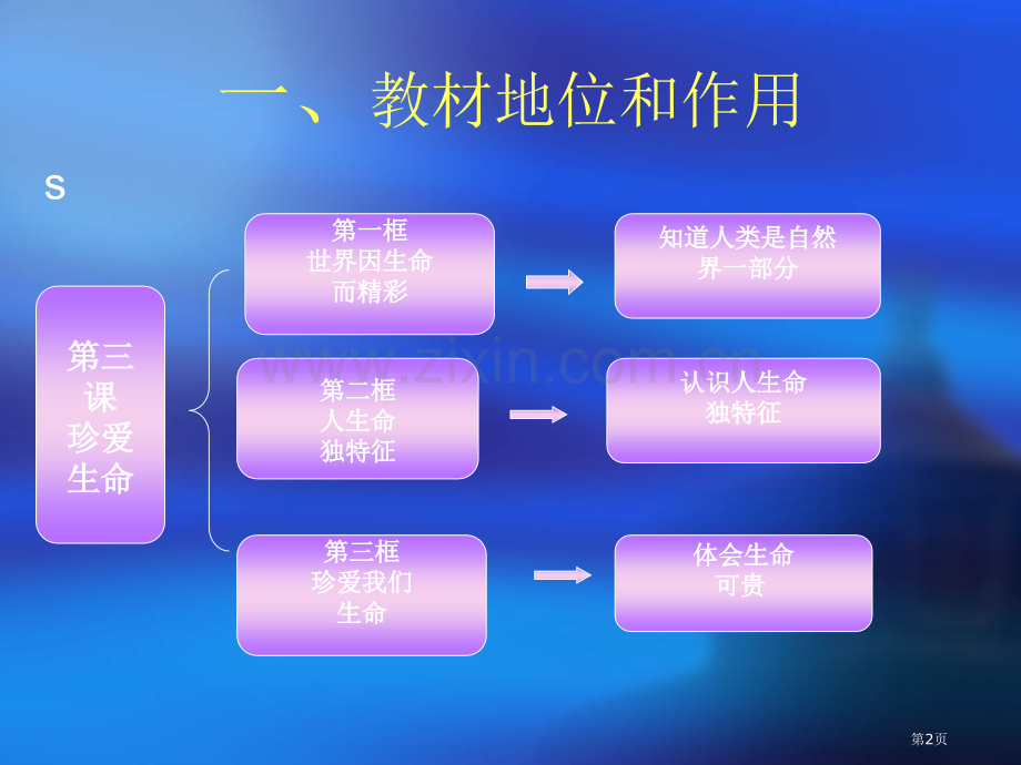 人教版七年级思想品德上册二单元三课一框市公开课一等奖百校联赛特等奖课件.pptx_第2页