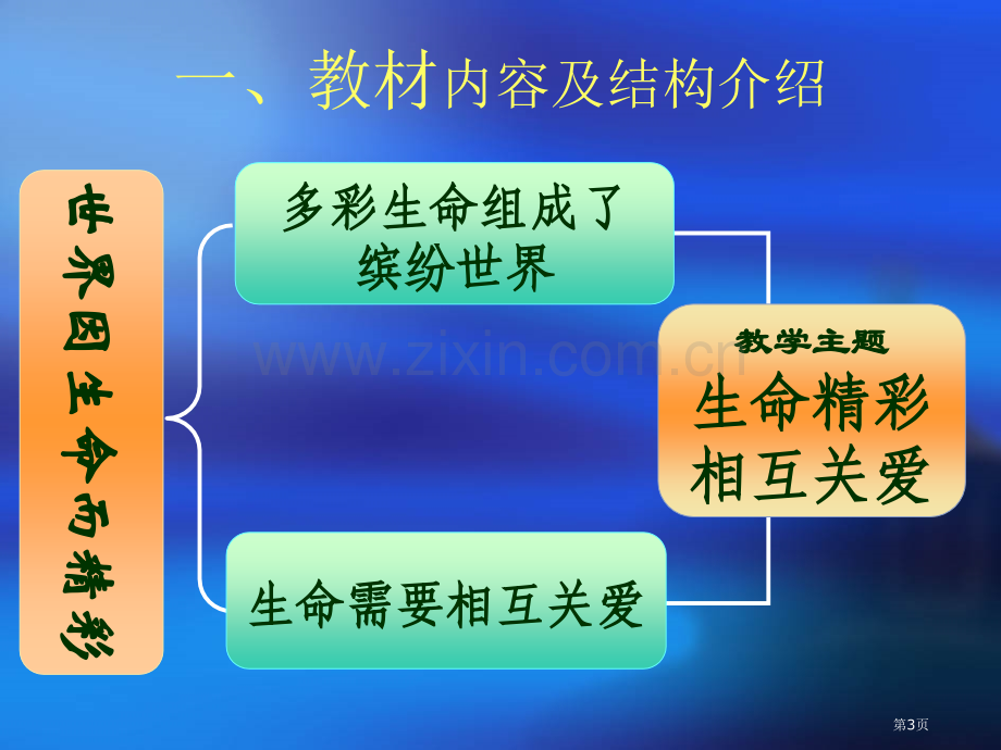 人教版七年级思想品德上册二单元三课一框市公开课一等奖百校联赛特等奖课件.pptx_第3页