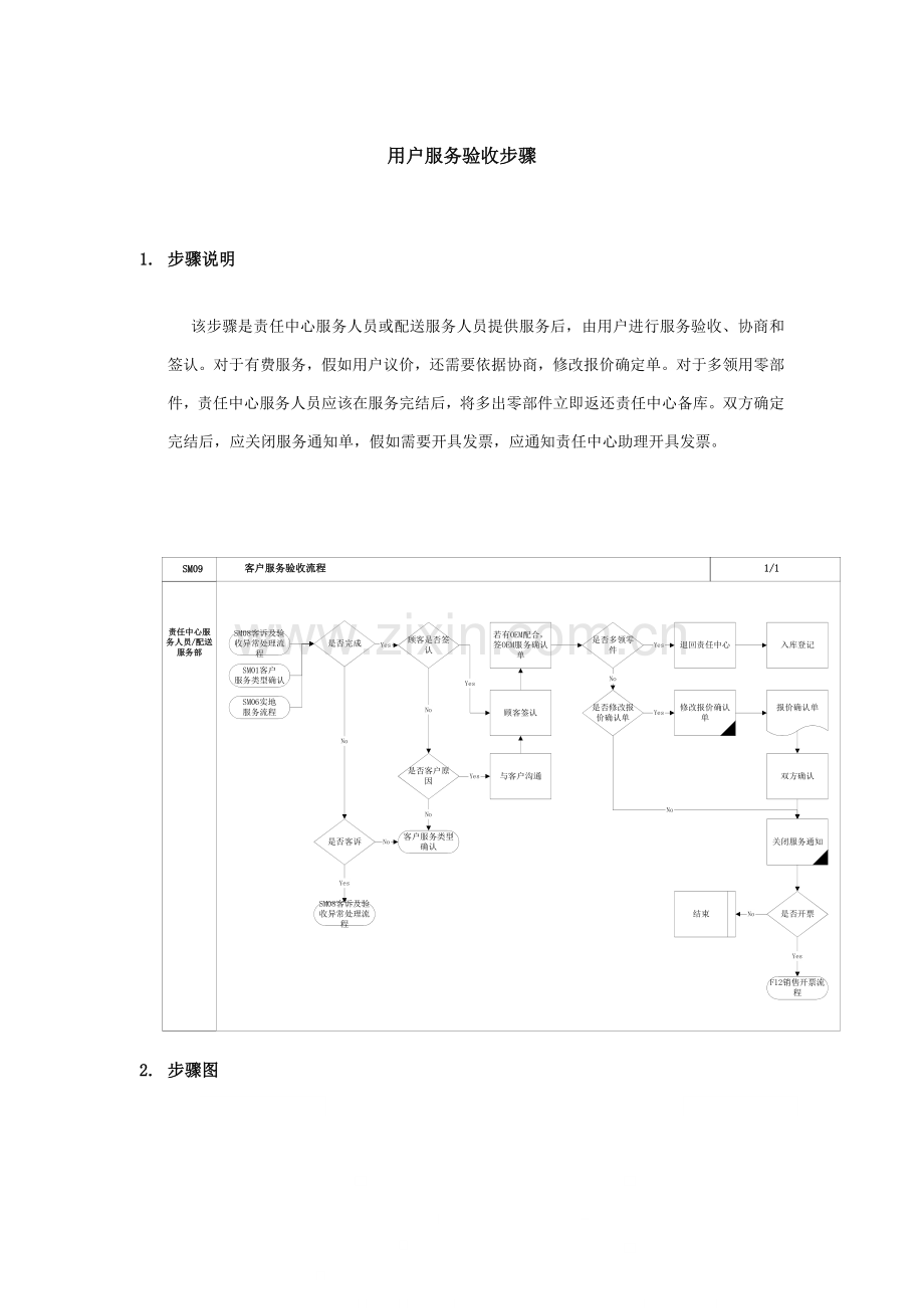 上海震旦家具有限公司SAP实施专案售后服务(SM)之客户服务验收流程模板.doc_第1页