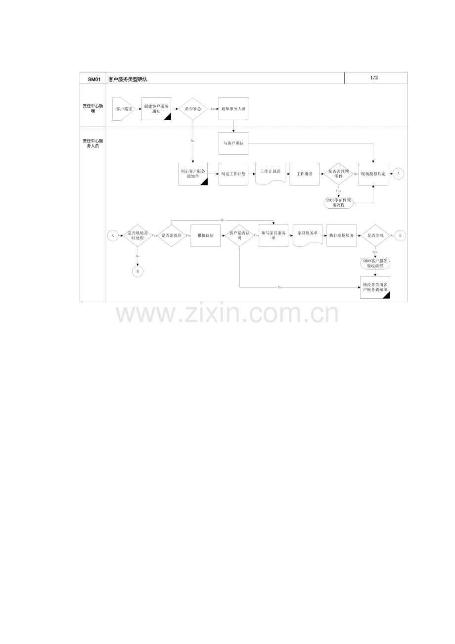 客户服务类型确认流程分析模板.doc_第3页