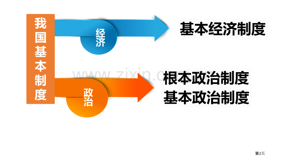 基本经济制度优秀课件省公开课一等奖新名师比赛一等奖课件.pptx_第2页