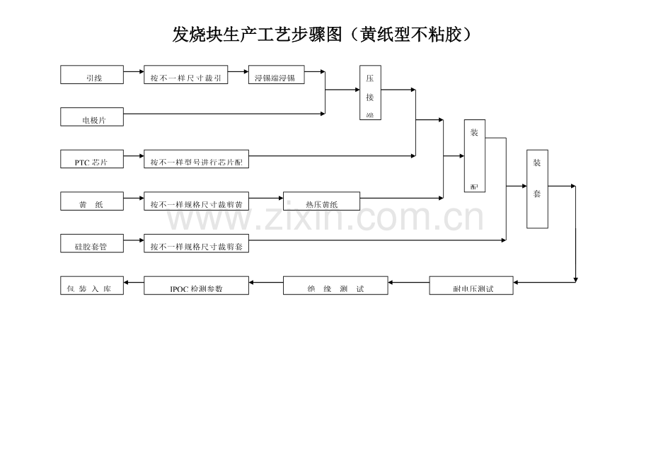 发热片生产工艺流程图介绍模板.doc_第3页