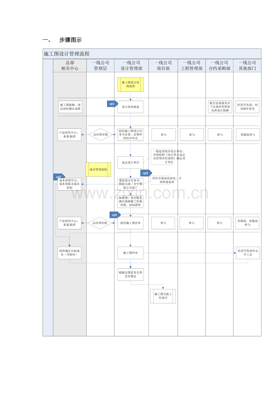 万科综合项目施工图设计管理作业流程及设计任务计划书.docx_第3页