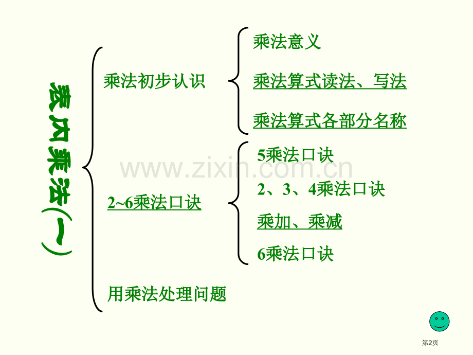 乘法口诀和复习市公开课一等奖百校联赛获奖课件.pptx_第2页