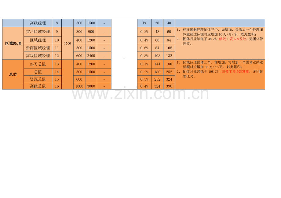 市场部薪酬标准体系课程顾问.docx_第3页