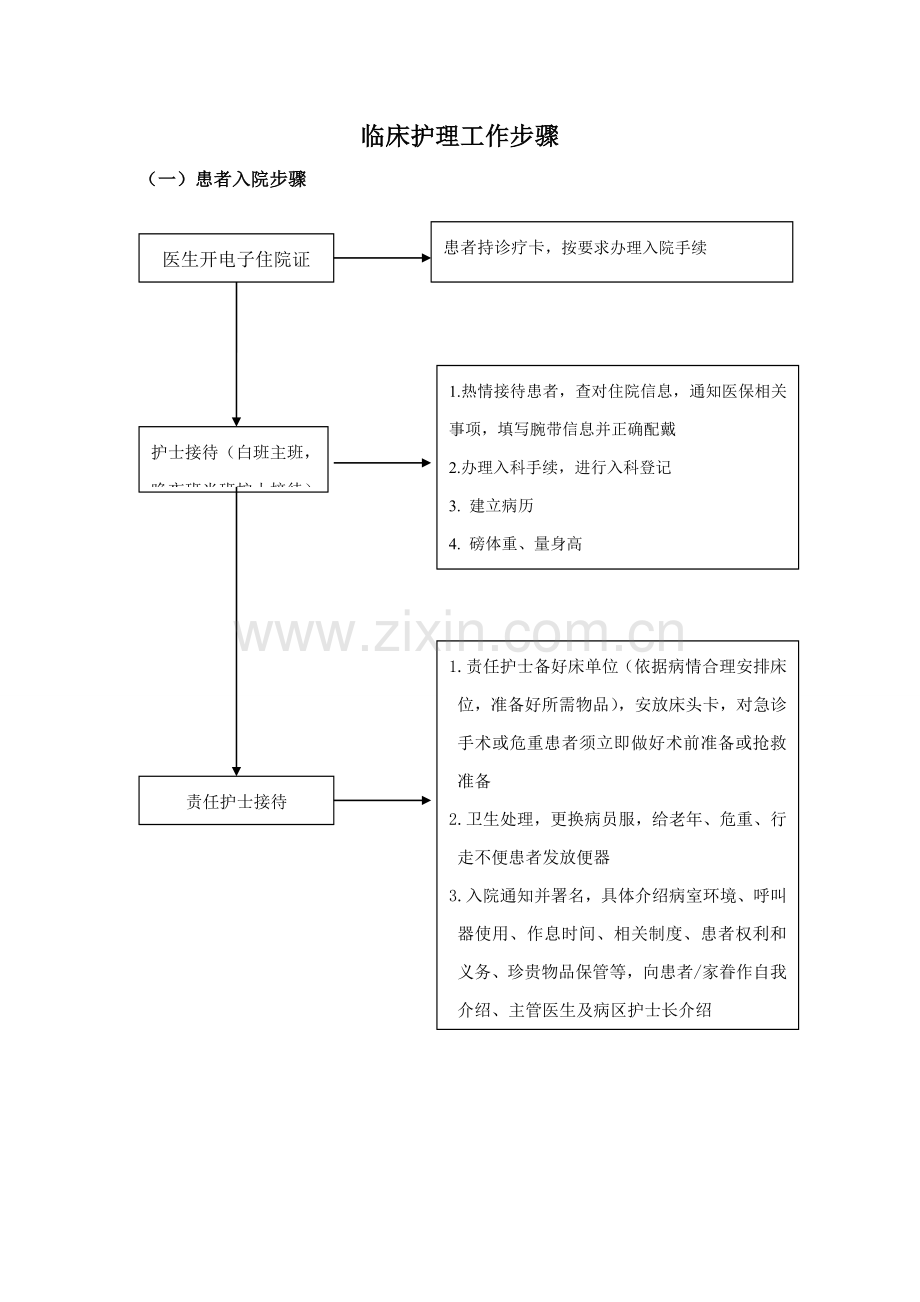 医院护理工作基础标准操作程序.doc_第1页