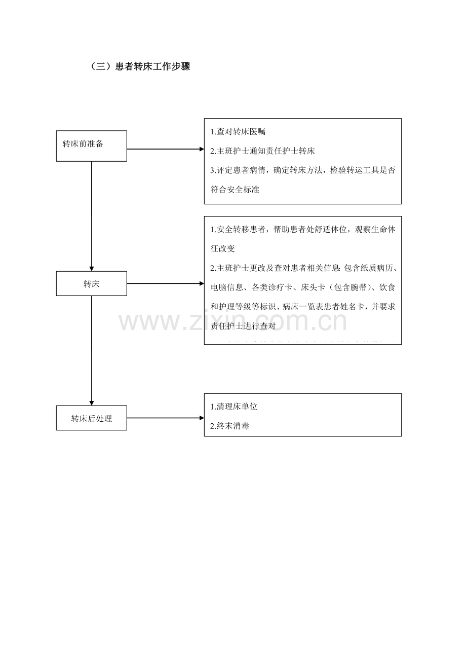 医院护理工作基础标准操作程序.doc_第3页