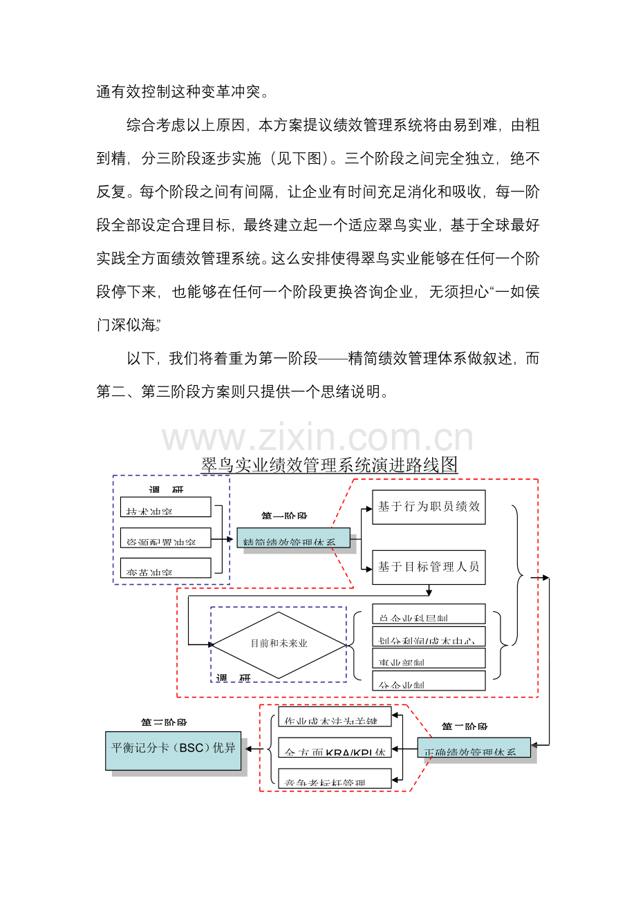 实业公司绩效管理系统咨询建议模板.doc_第2页