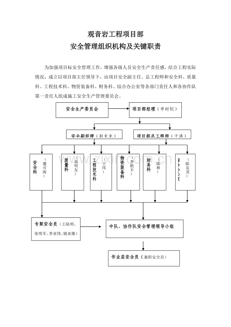 安委会管理组织机构及职责.docx_第2页