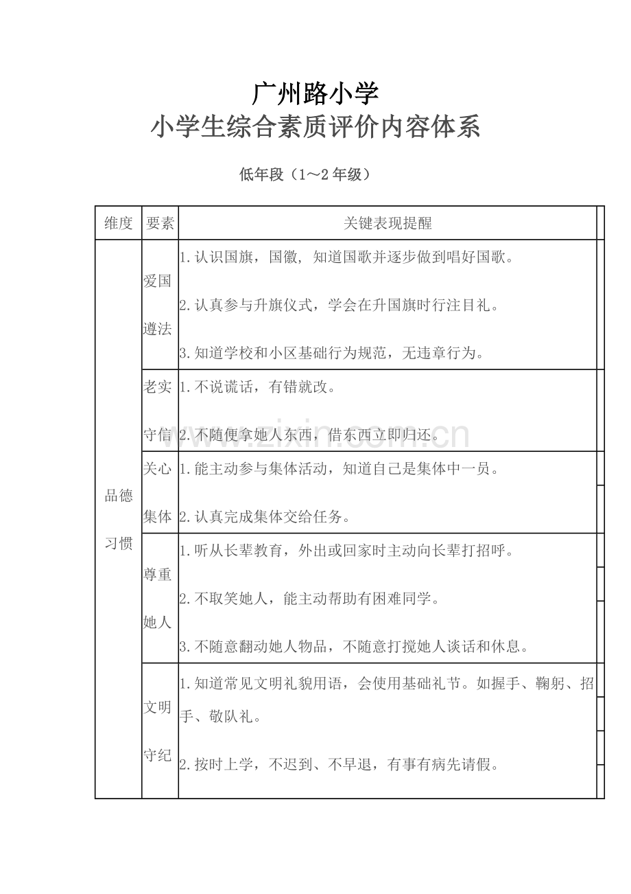 小学生综合素质评价内容标准体系.doc_第1页