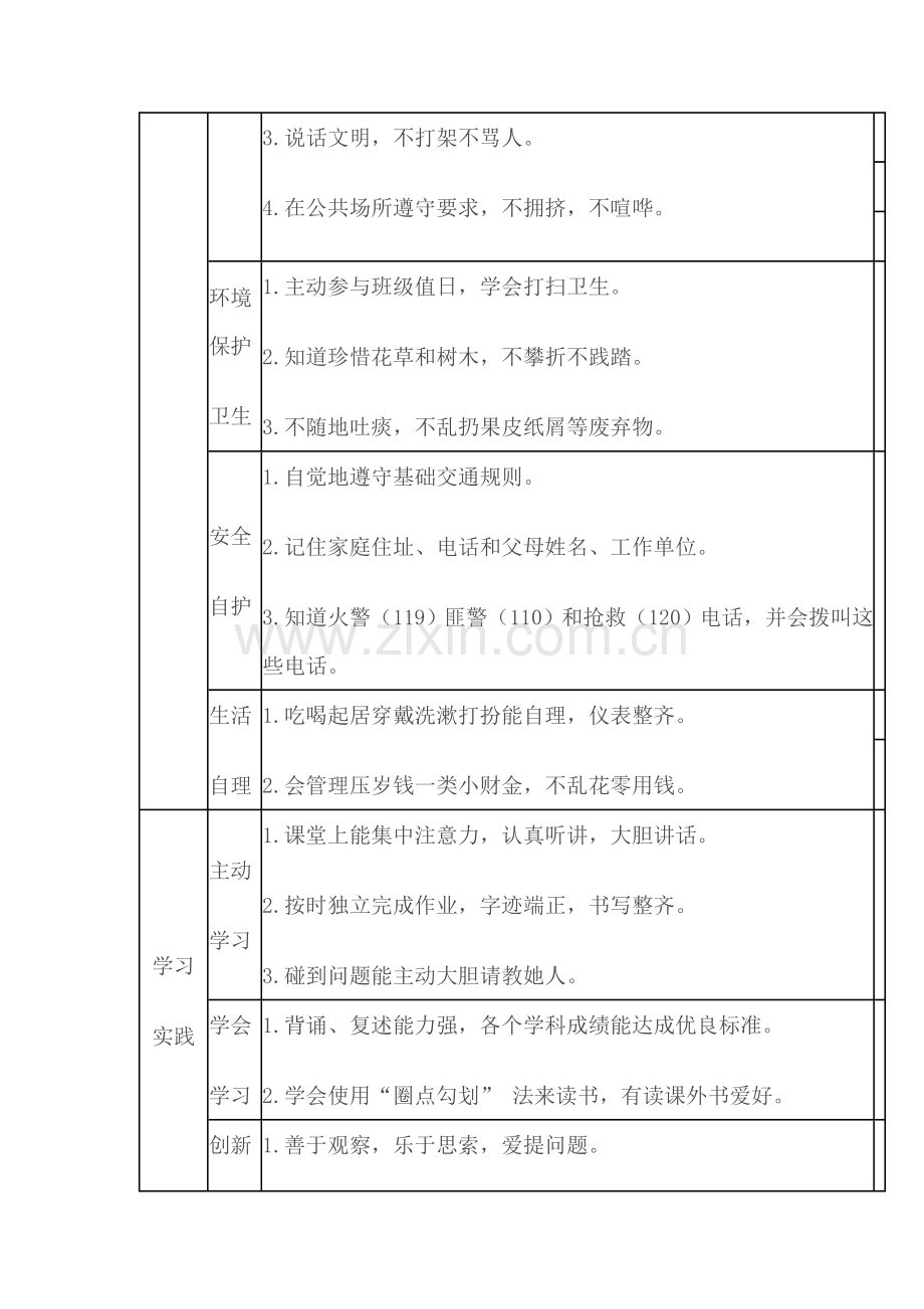 小学生综合素质评价内容标准体系.doc_第2页