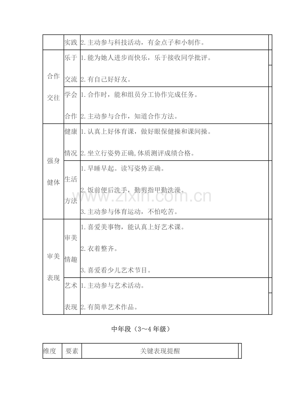 小学生综合素质评价内容标准体系.doc_第3页