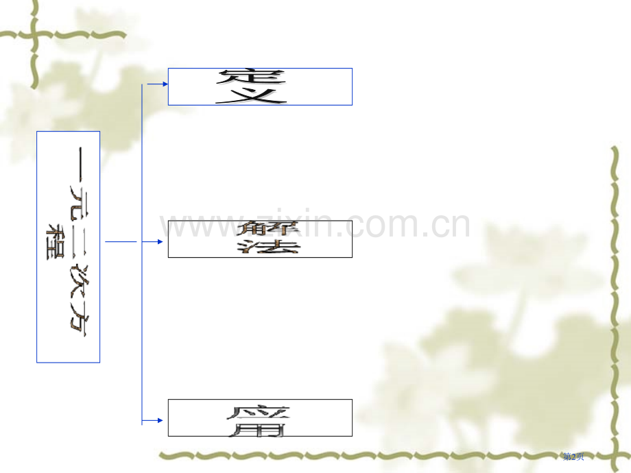 元二次方程专题培训市公开课一等奖百校联赛特等奖课件.pptx_第2页