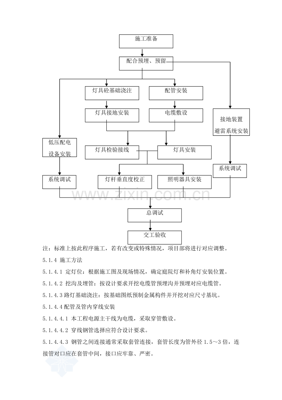 小区路灯安装综合项目工程综合项目施工组织设计.doc_第2页