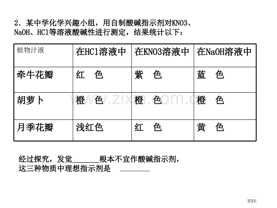 中考化学复习高效课堂复习20省公共课一等奖全国赛课获奖课件.pptx_第3页